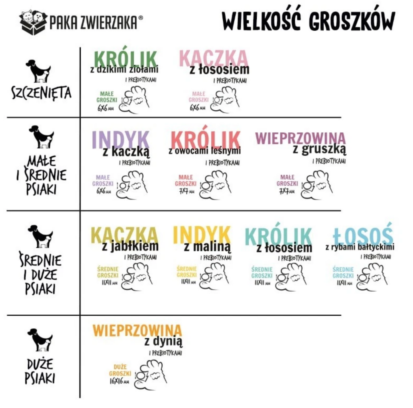 Karma sucha Królik z dzikimi ziołami "S" Junior 1,5kg