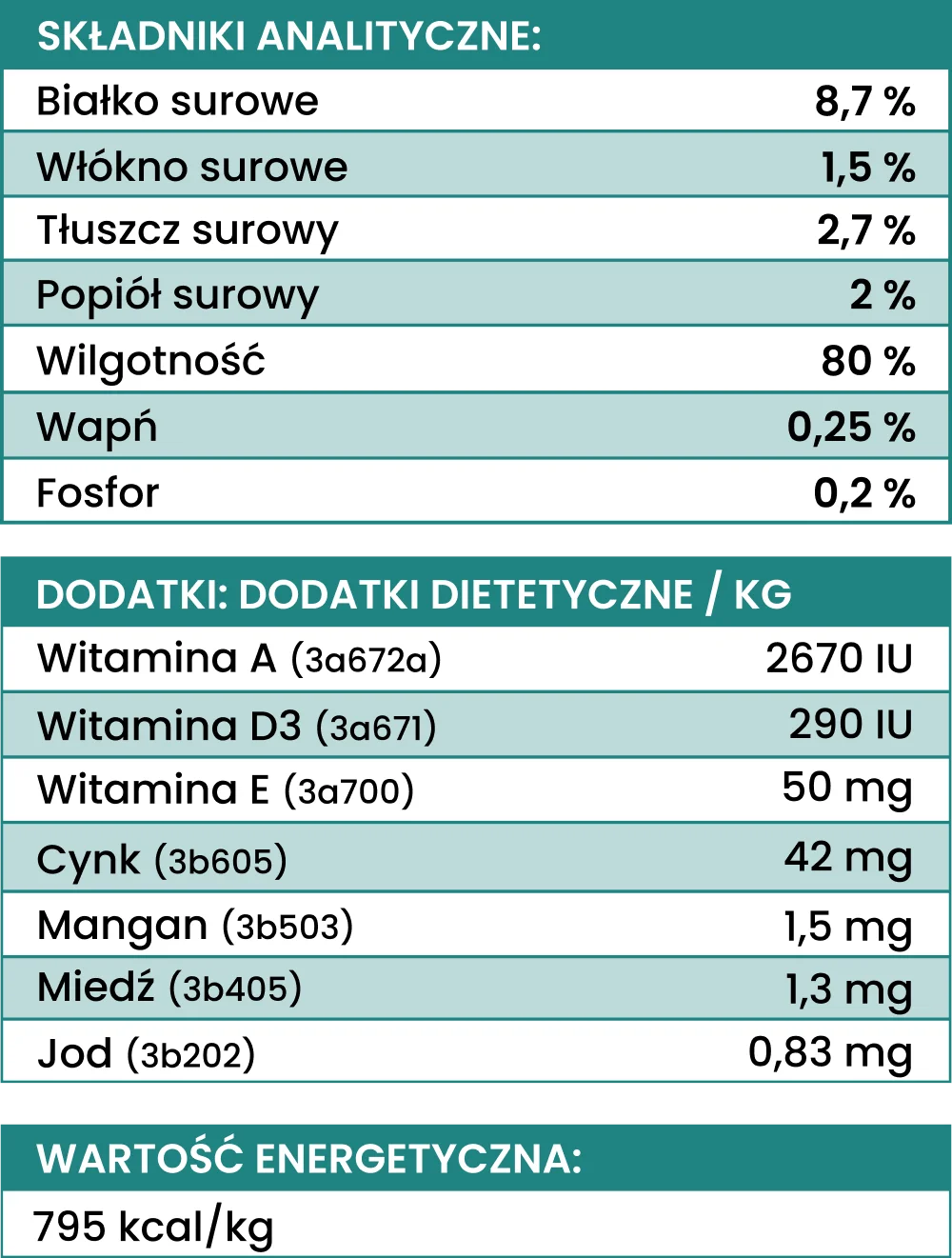 LIGHT Karma mokra Jagnięcina z warzywami – monobiałkowa formuła dla psów dorosłych