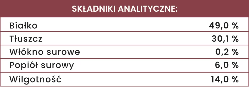 DAJ DWA Królik Trenerki 85g